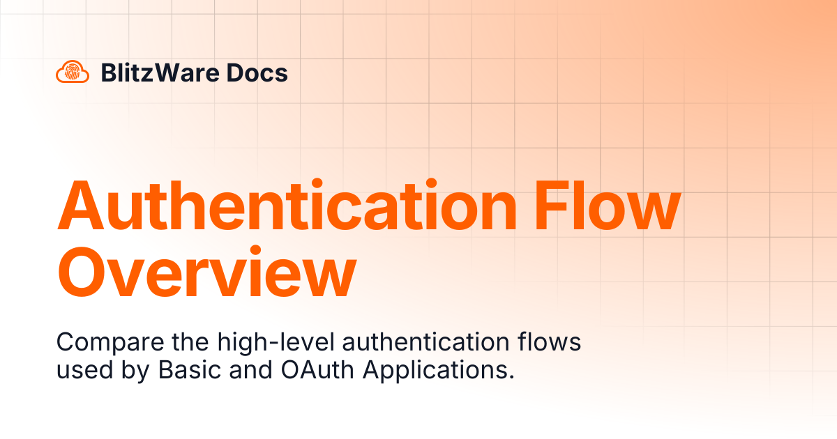 Authentication Flow Overview | BlitzWare Docs
